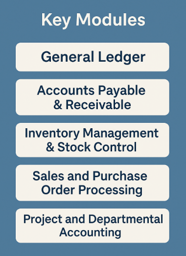 sql accounting key modules