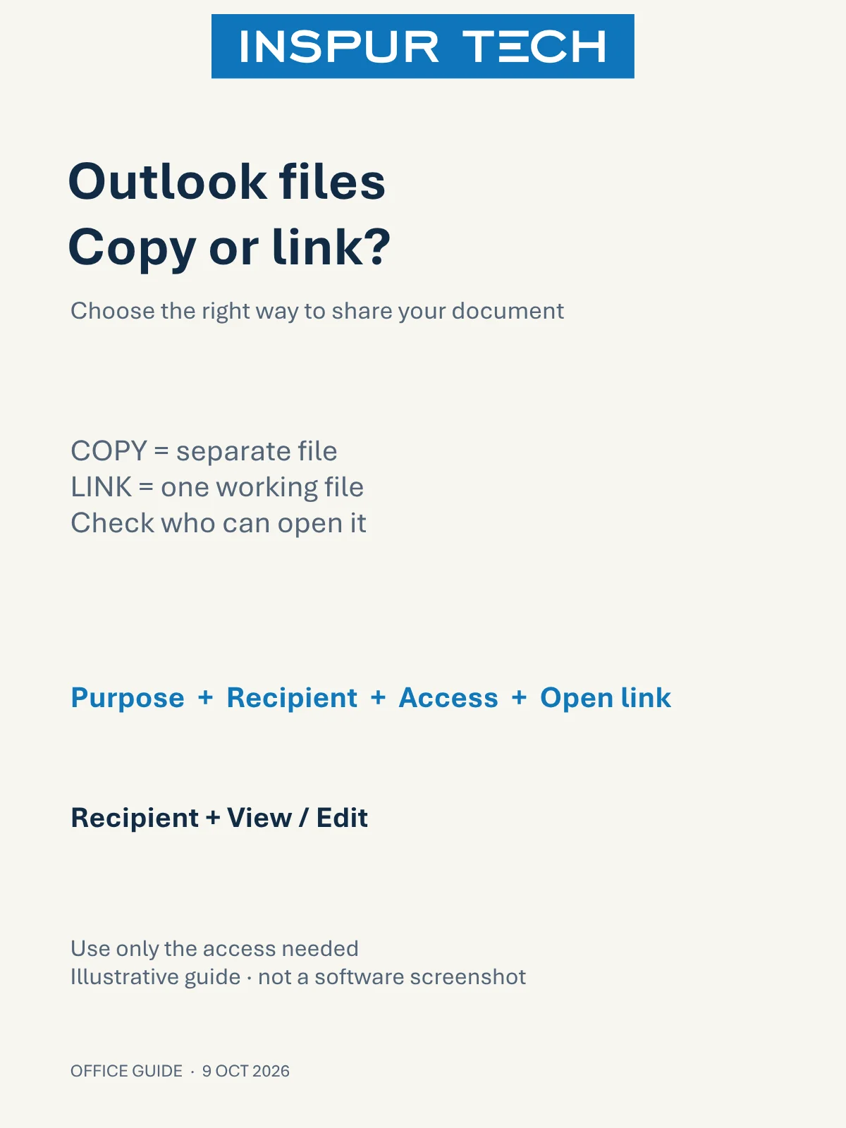 Outlook file-sharing guide: an attachment sends a separate copy; a OneDrive link shares one working file. Check the recipient and view or edit access.